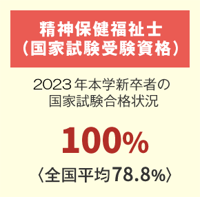 精神保健福祉士 合格状況 80.0%